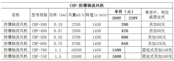 SL(fng)Cr